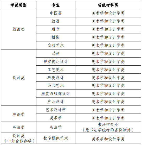 艺考资讯|2021年本科院校招生考试办法汇总 艺考资讯|2021年本科院校招生考试办法汇总