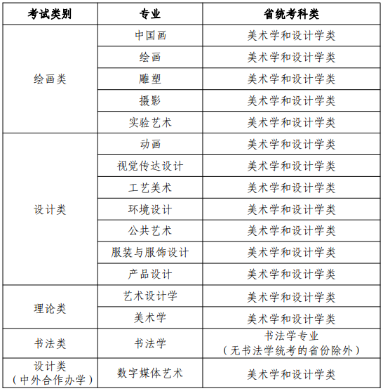 艺考资讯|2021年本科院校招生考试办法汇总