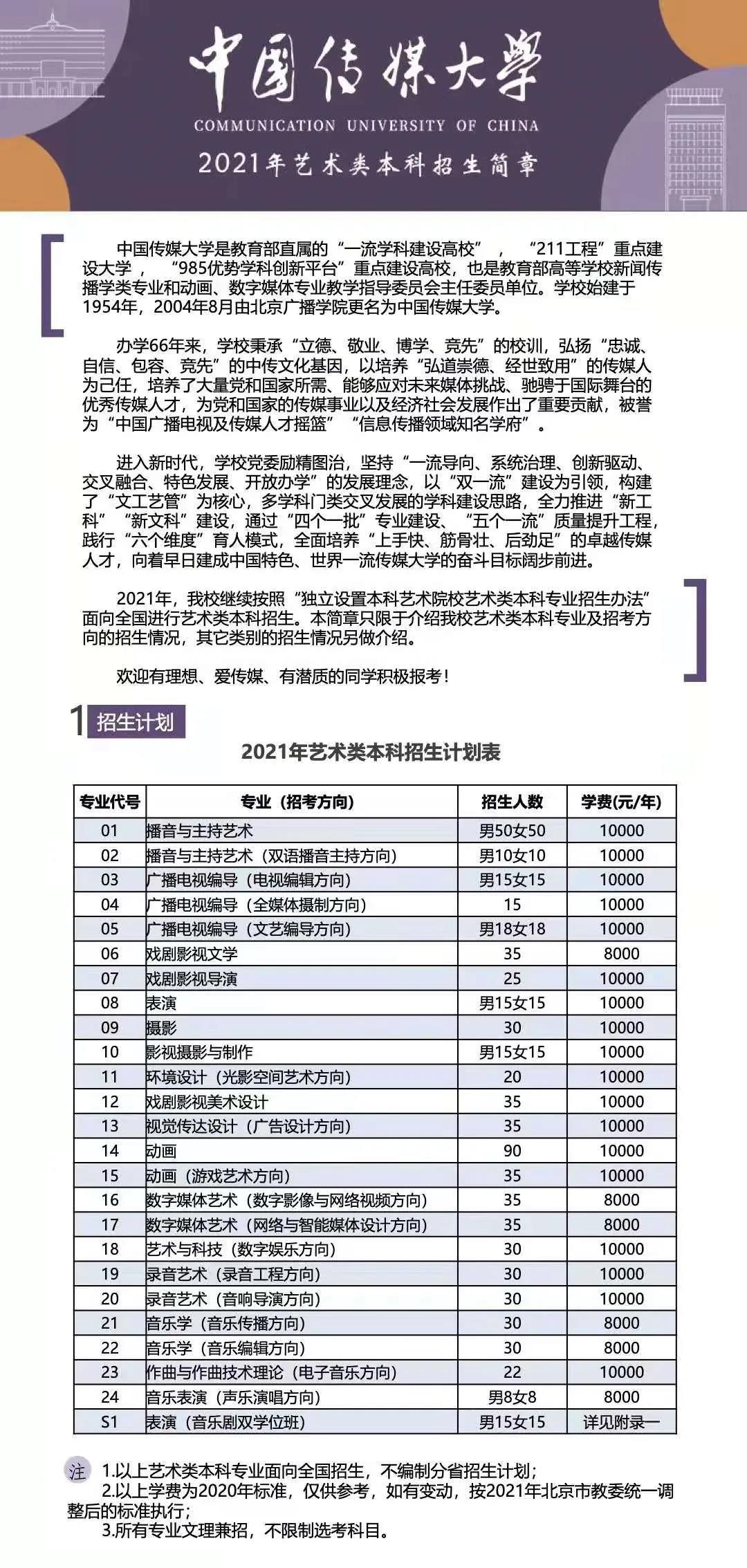 艺考资讯|2021年本科院校招生考试办法汇总