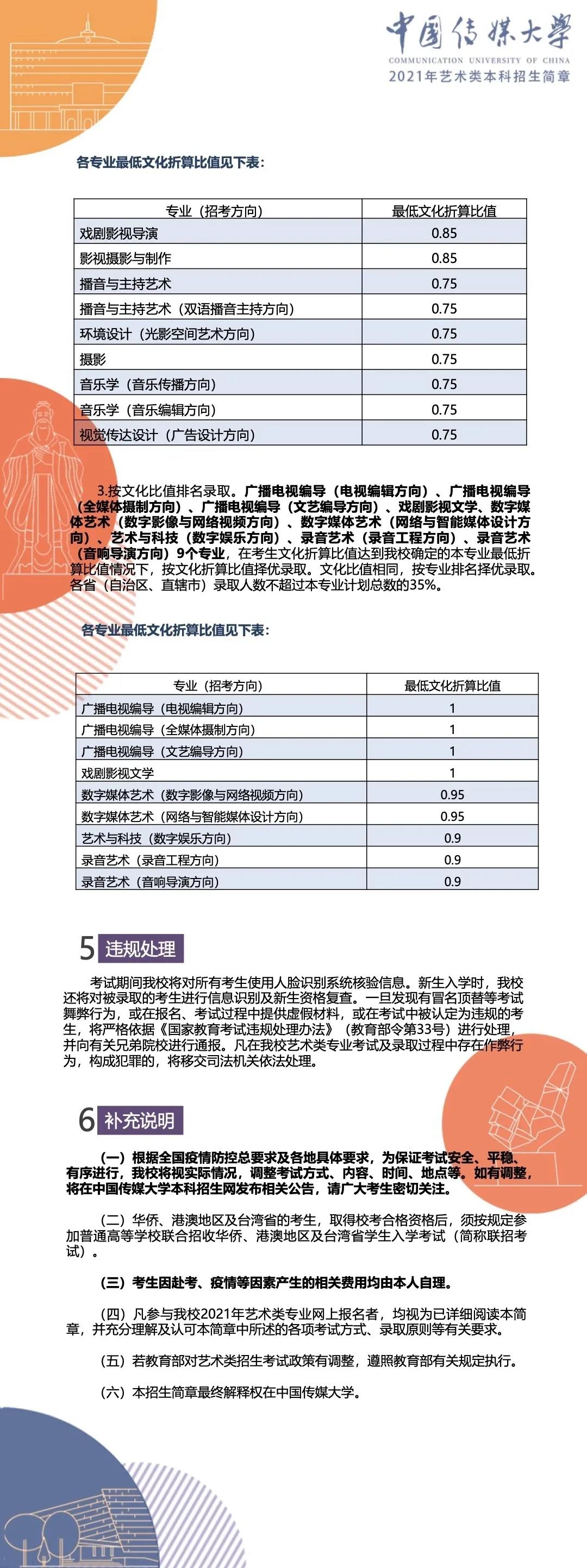 艺考资讯|2021年本科院校招生考试办法汇总