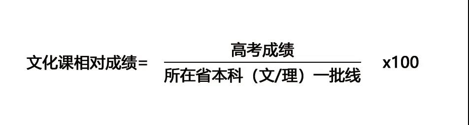 2021届美院校考招生考试办法汇总