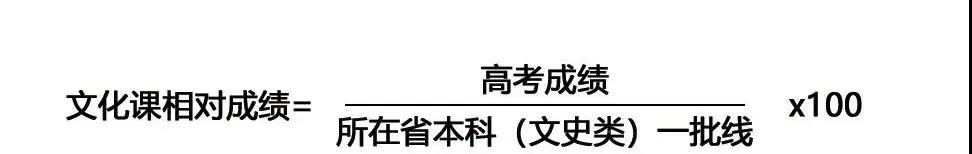 2021届美院校考招生考试办法汇总