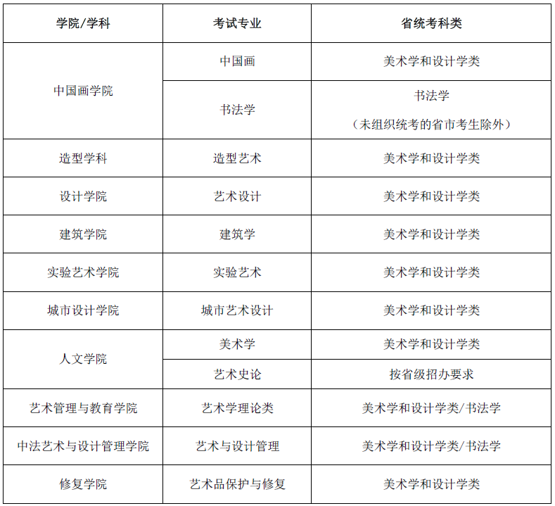 2021届美院校考招生考试办法汇总