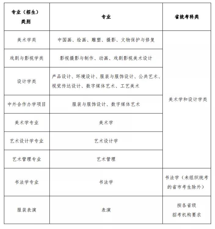 2021届美院校考招生考试办法汇总