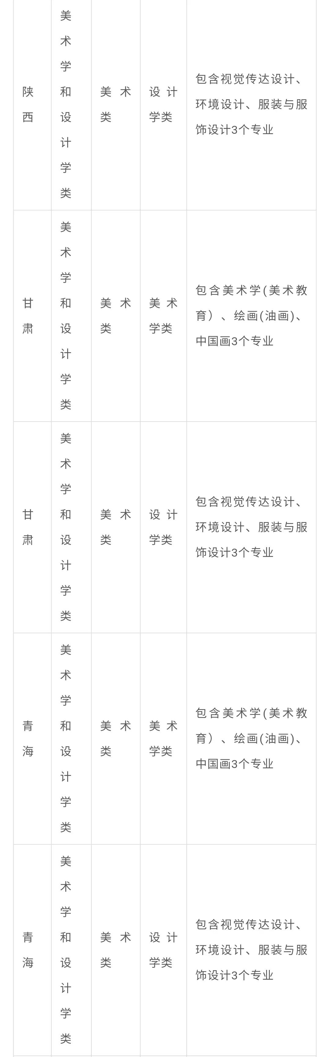 2021届美院校考招生考试办法汇总