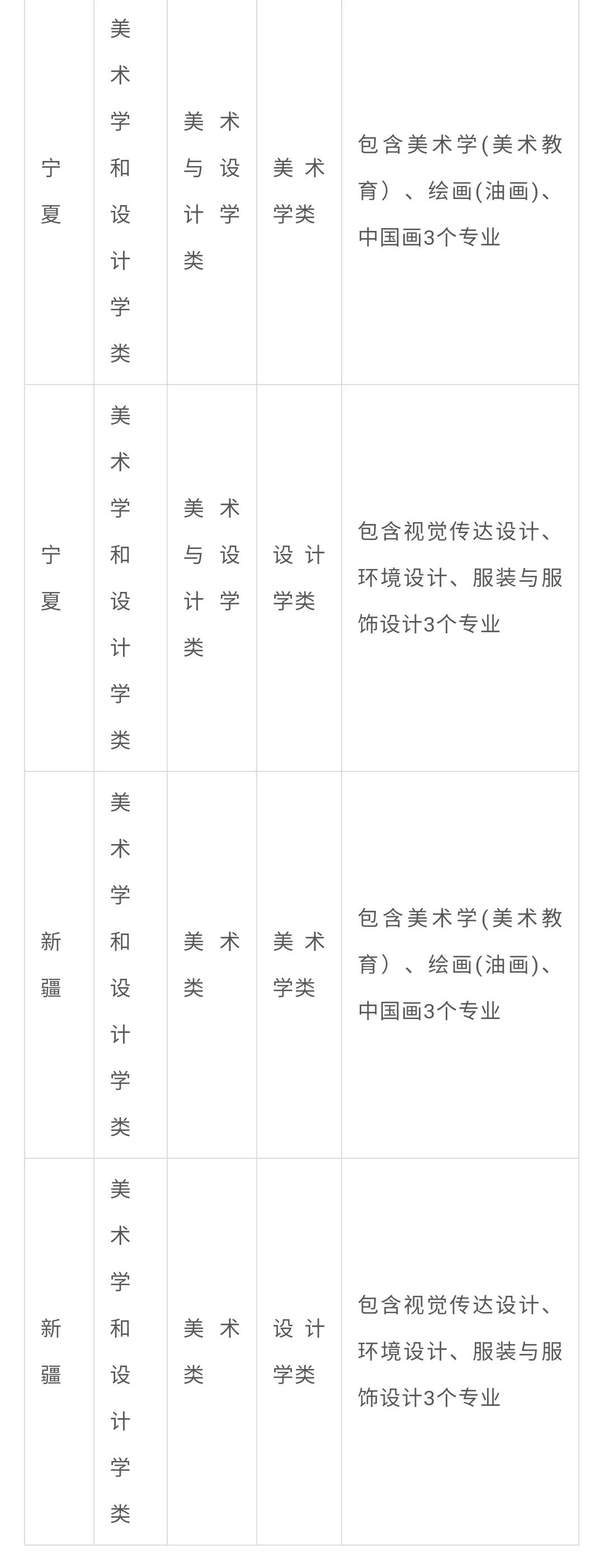 2021届美院校考招生考试办法汇总