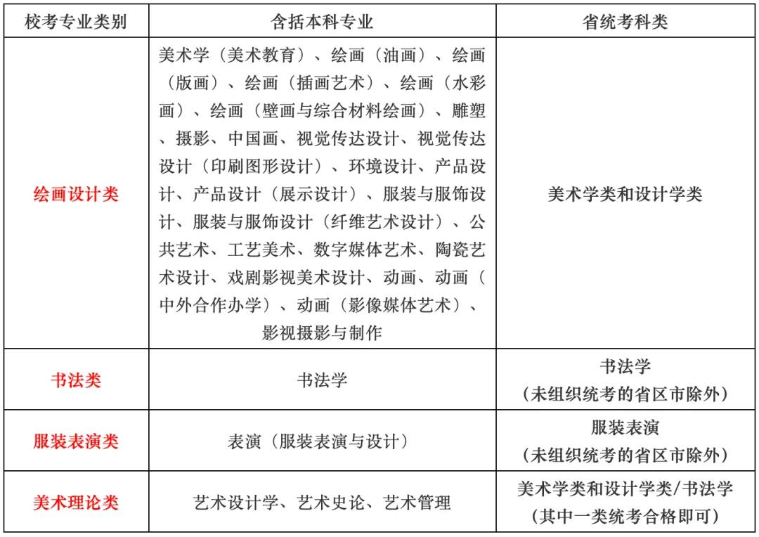 2021届美院校考招生考试办法汇总