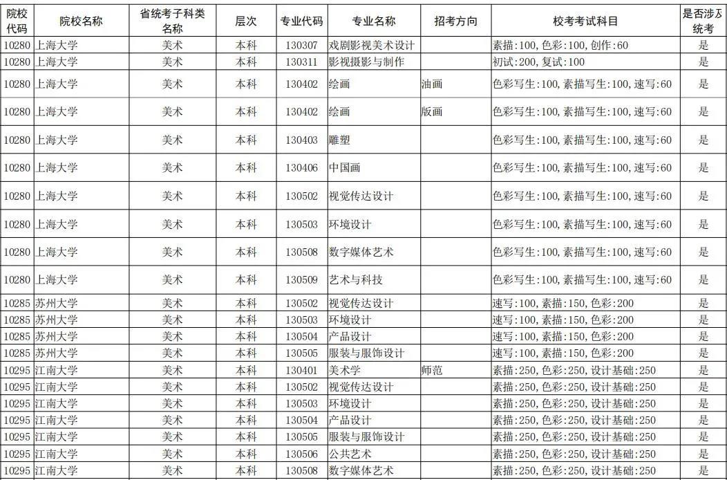 2021年全国校考已公布院校及专业汇总 2021年全国校考已公布院校及专业汇总