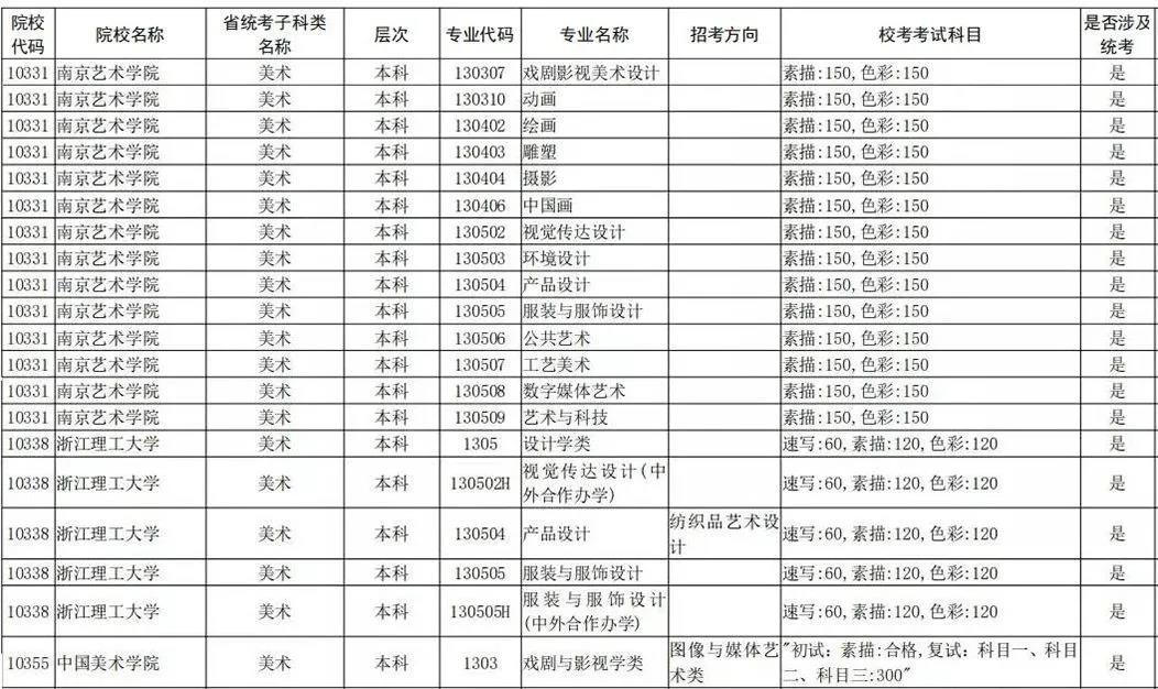 2021年全国校考已公布院校及专业汇总 2021年全国校考已公布院校及专业汇总