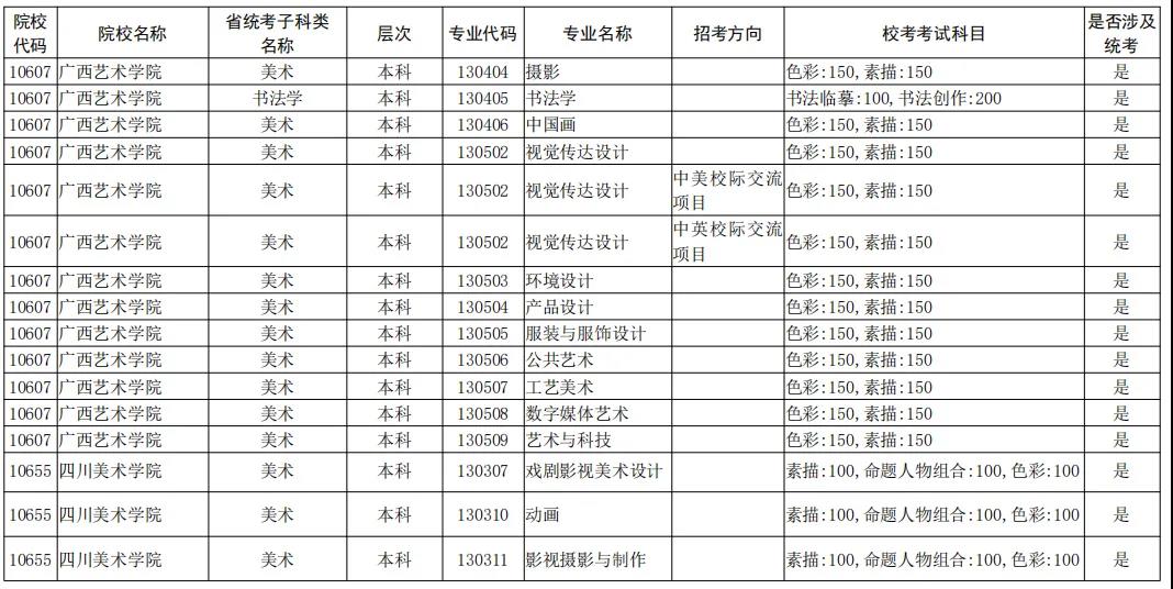 2021年全国校考已公布院校及专业汇总 2021年全国校考已公布院校及专业汇总