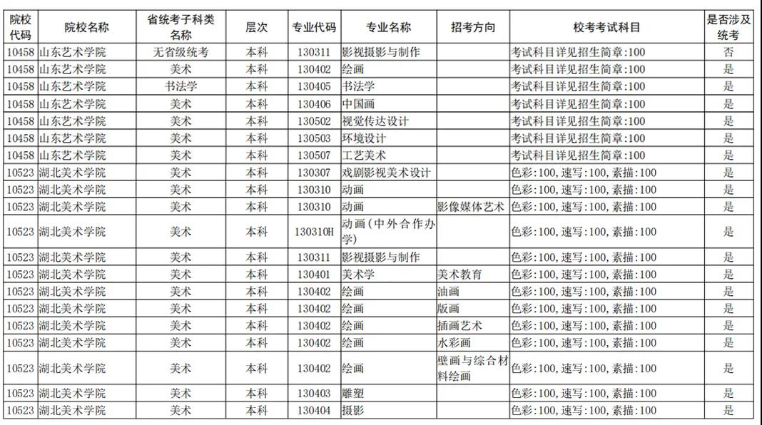2021年全国校考已公布院校及专业汇总 2021年全国校考已公布院校及专业汇总