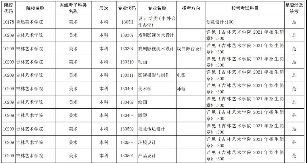 2021年全国校考已公布院校及专业汇总 2021年全国校考已公布院校及专业汇总