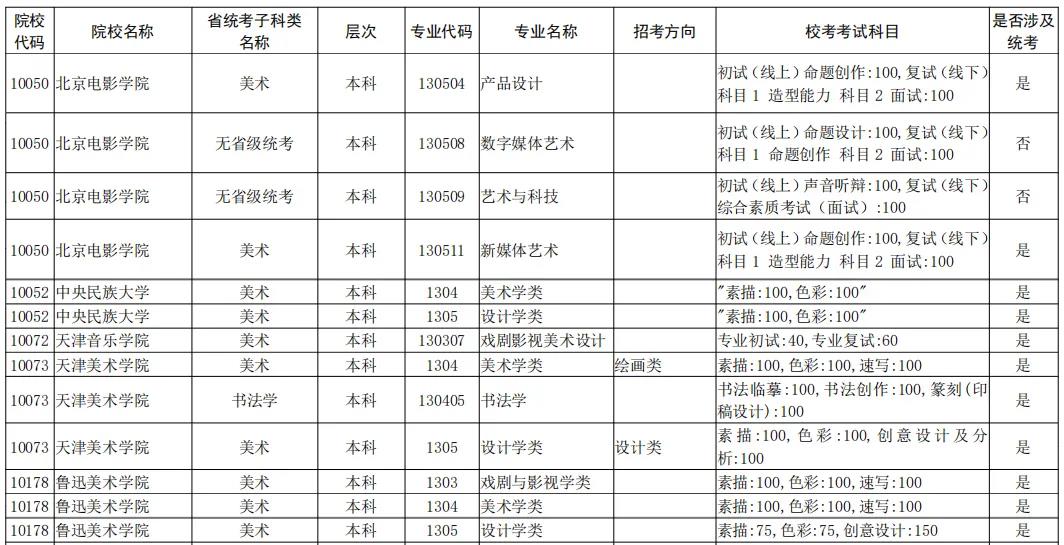 2021年全国校考已公布院校及专业汇总 2021年全国校考已公布院校及专业汇总