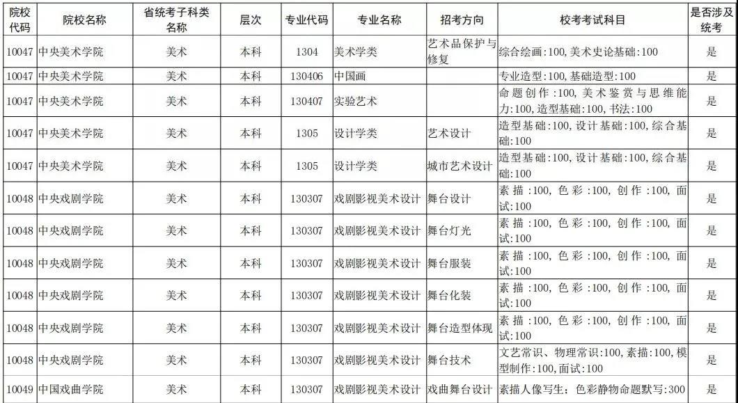 2021年全国校考已公布院校及专业汇总 2021年全国校考已公布院校及专业汇总