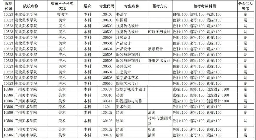 2021年全国校考已公布院校及专业汇总 2021年全国校考已公布院校及专业汇总