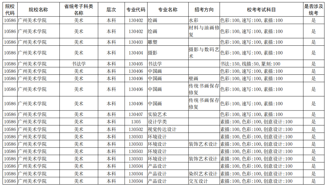 2021年全国校考已公布院校及专业汇总